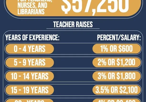 ECISD Compensation Plan