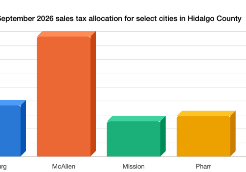 Sept 2026 sales taxes