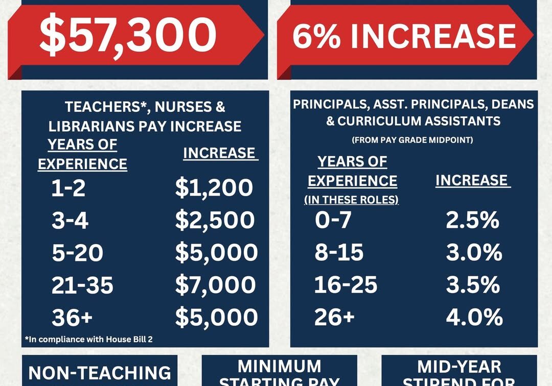 Teacher compensation plan