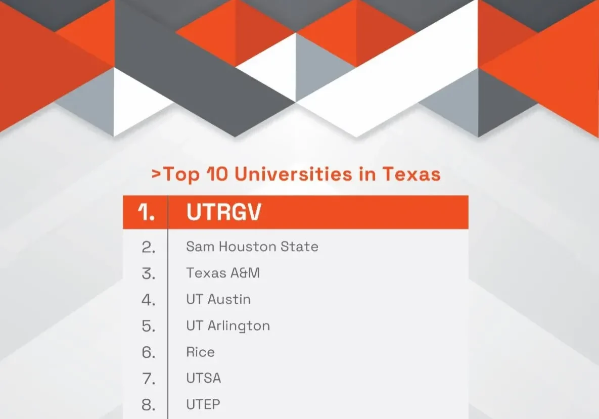 UTRGV-Washington Monthly Ranking